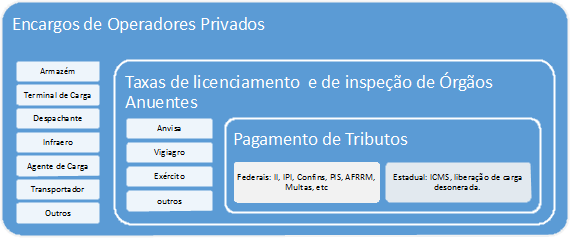 Siscomex 2