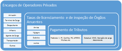 Siscomex 2
