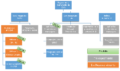 Siscomex 3