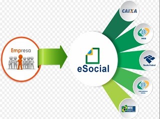 Imagem E-Social